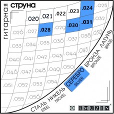 Отдельная струна Ре (4-я) серебро Отдельная струна Ре (4-я) серебро
